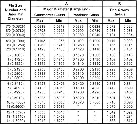 tooth pin size chart